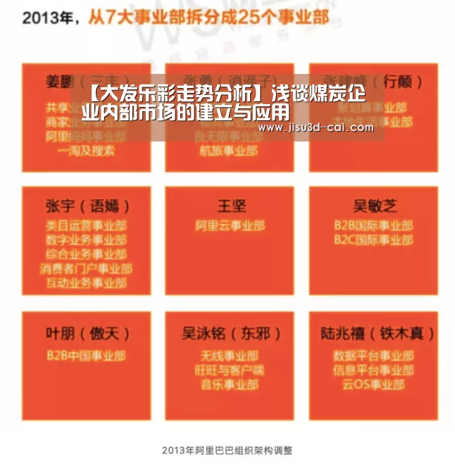 【大发乐彩走势分析】浅谈煤炭企业内部市场的建立与应用(图2) 大发乐彩官网